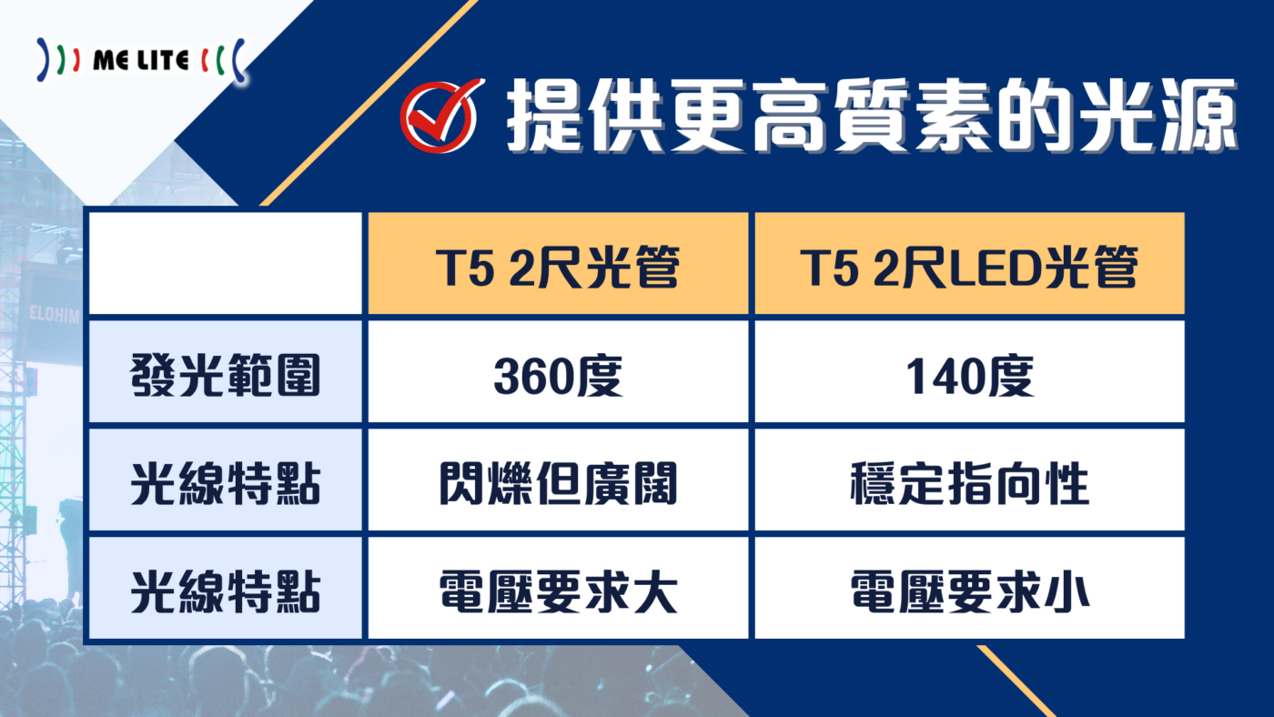 T5 Light Tube VS T5 LED Light Tube: Comparison of Lighting Range and Lighting Characteristics｜ME Lite 