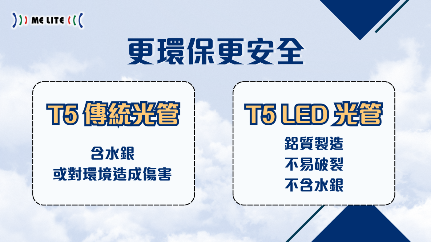  T5 LED 光管 ：更環保、更安全｜ME Lite 晶智照明

