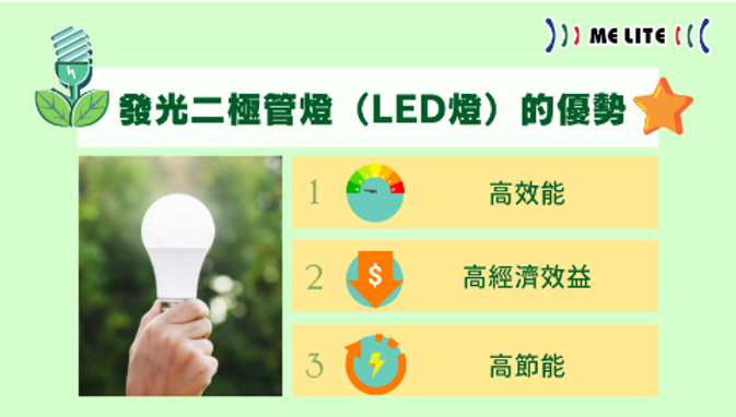 Advantages of Light Emitting Diode (LED) Lamps｜Green Campus｜Melite 