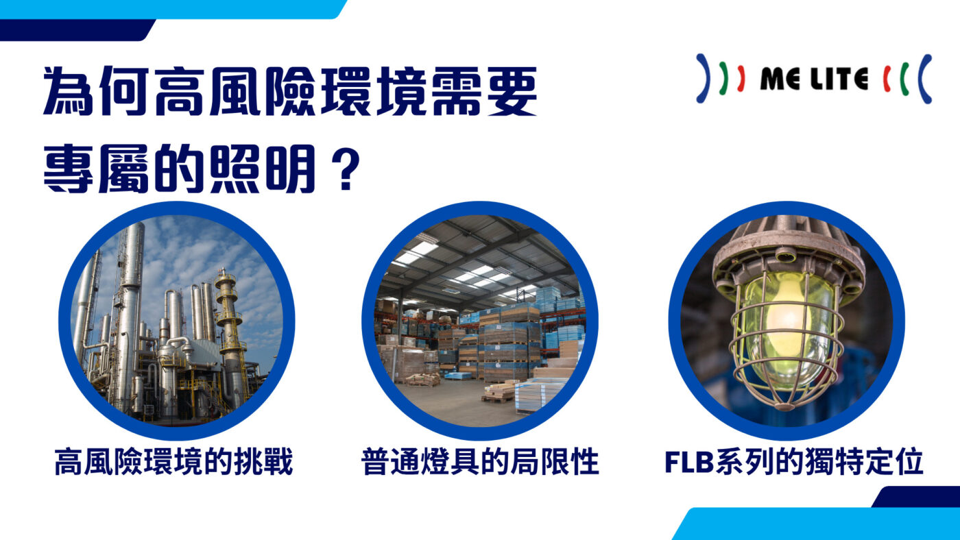 為何高風險環境需要專屬的照明︱Me Lite晶智照明︱香港品牌