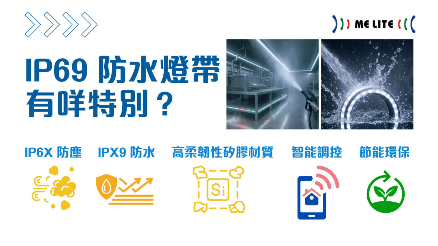 IP69 防水燈特色︱Me Lite晶智照明︱香港品牌