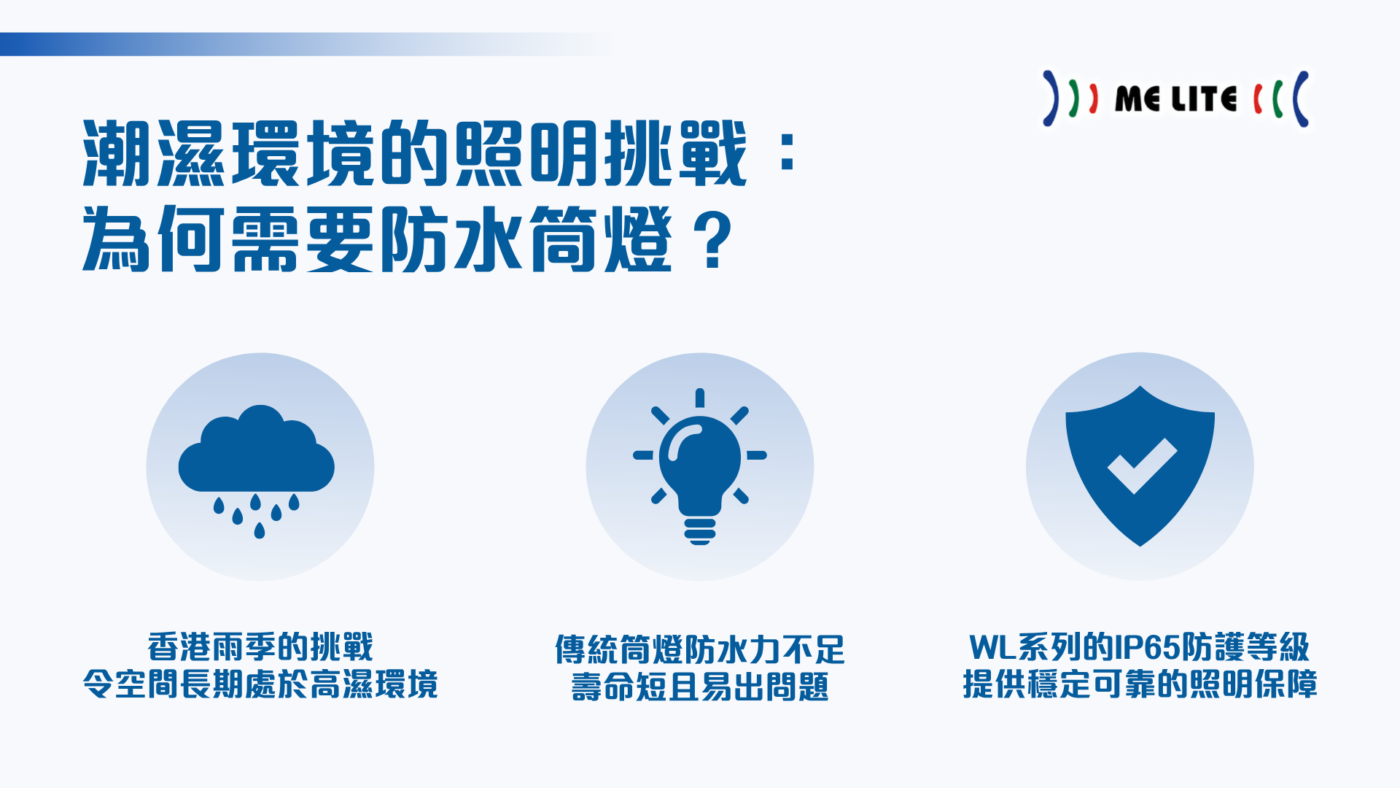 為何需要防水筒燈︱Me Lite晶智照明︱香港品牌