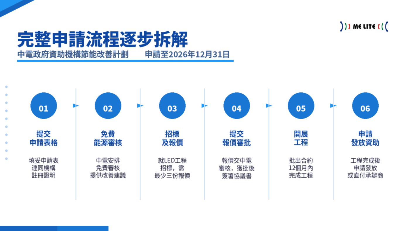 點樣申請？完整申請流程逐步拆解