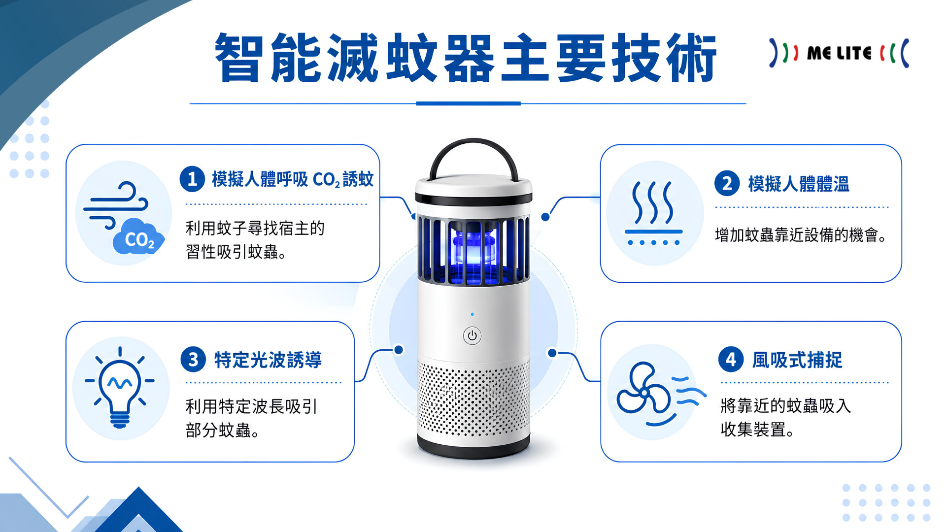 智能滅蚊器四大技術：CO2 誘蚊、模擬體溫、特定光波及風吸式捕捉