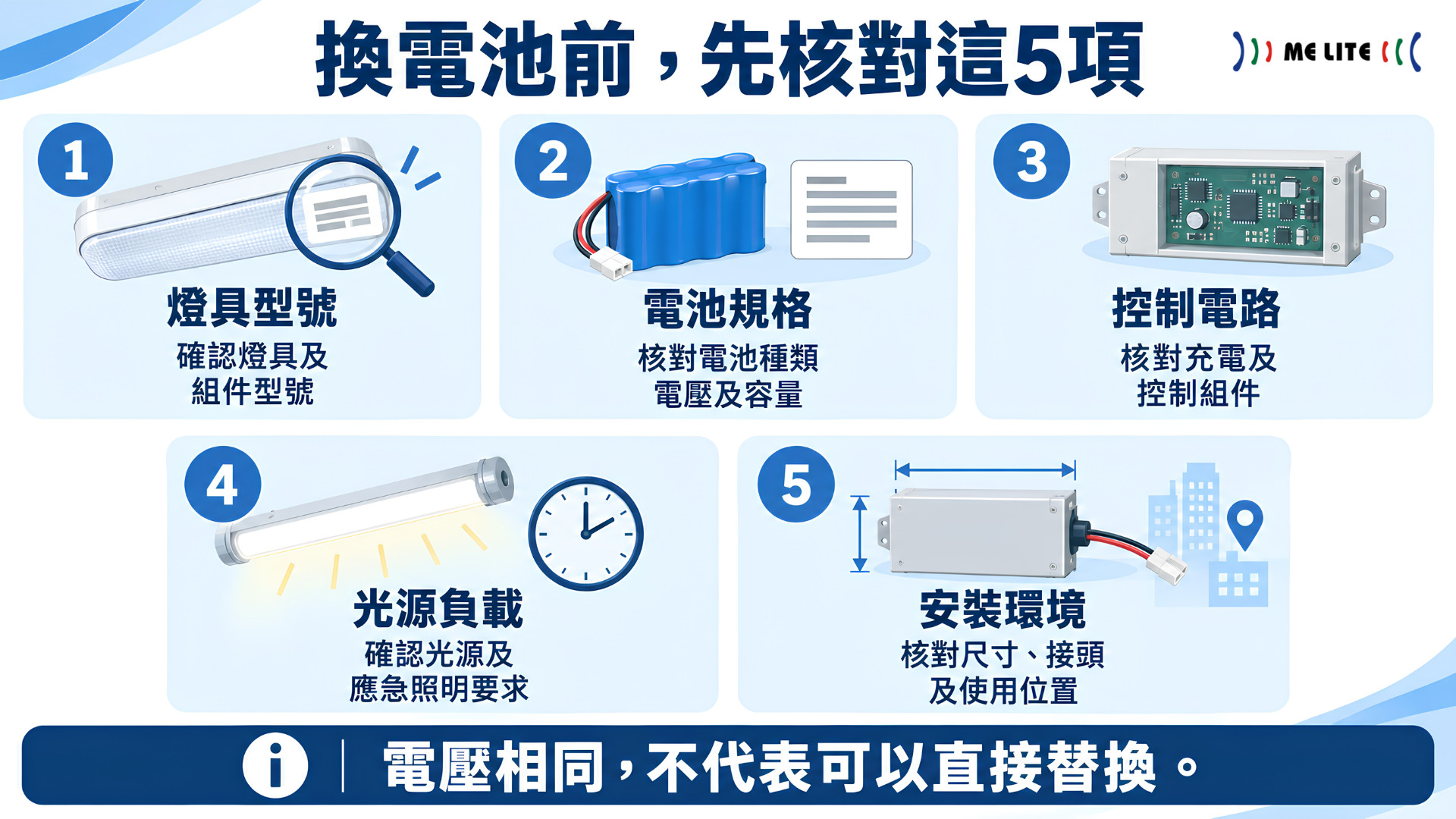 應急燈電池更換前的五項核對資料:燈具型號、電池規格、控制電路、光源負載及安裝環境
